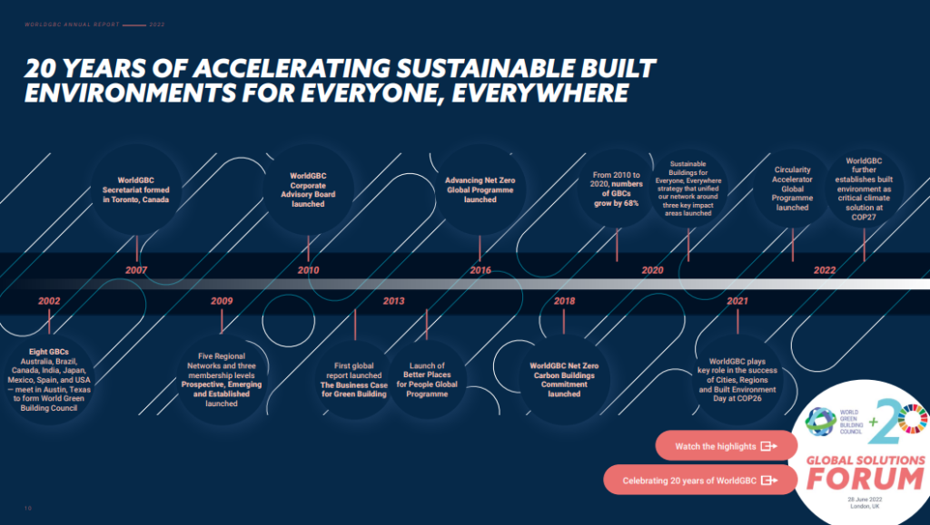 World Green Building Council Annual Report 2021/22 - World Green ...