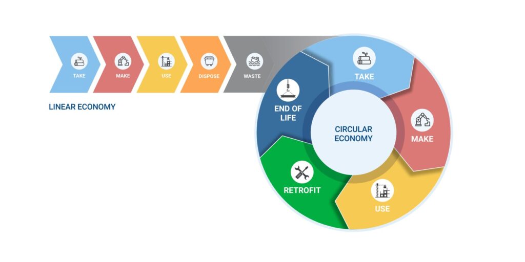 The Circular Built Environment Playbook - World Green Building Council