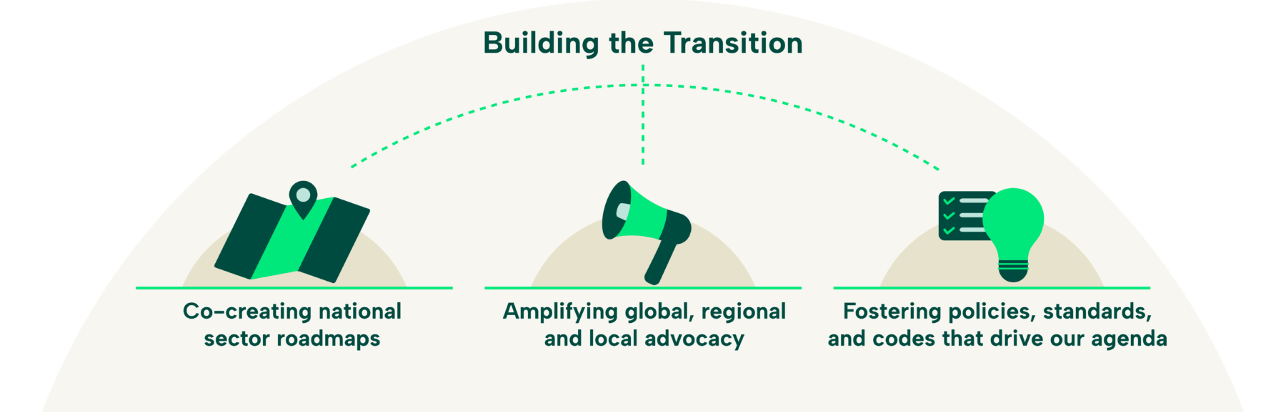 #BuildingTheTransition