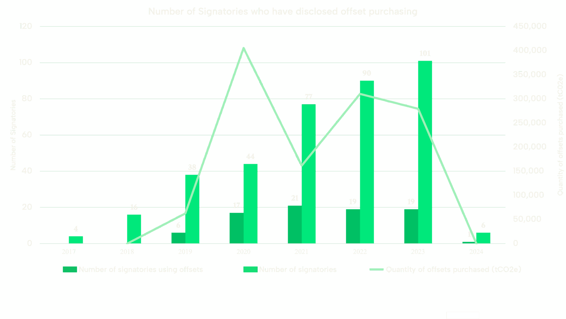 #BeBoldOnBuildings #NZCBCommitment Commitment Insights report